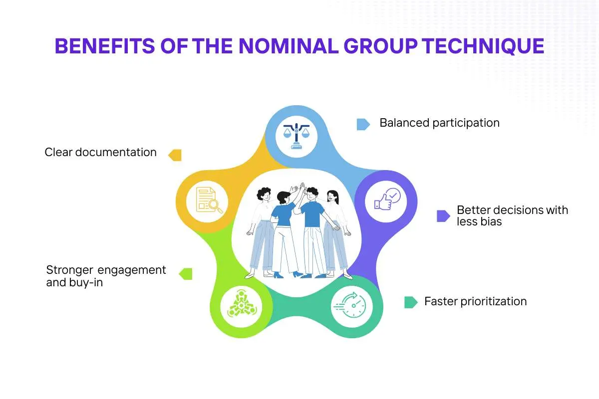Nominal Group Technique: Better Than Brainstorming | The Enterprise World