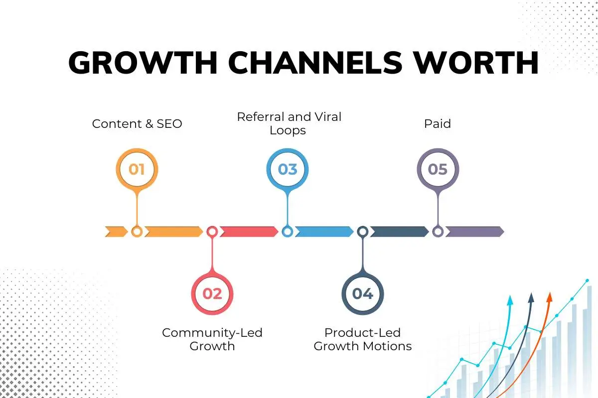 Growth Marketing for Startups: A Clear Path to Scalable Growth | The Enterprise World