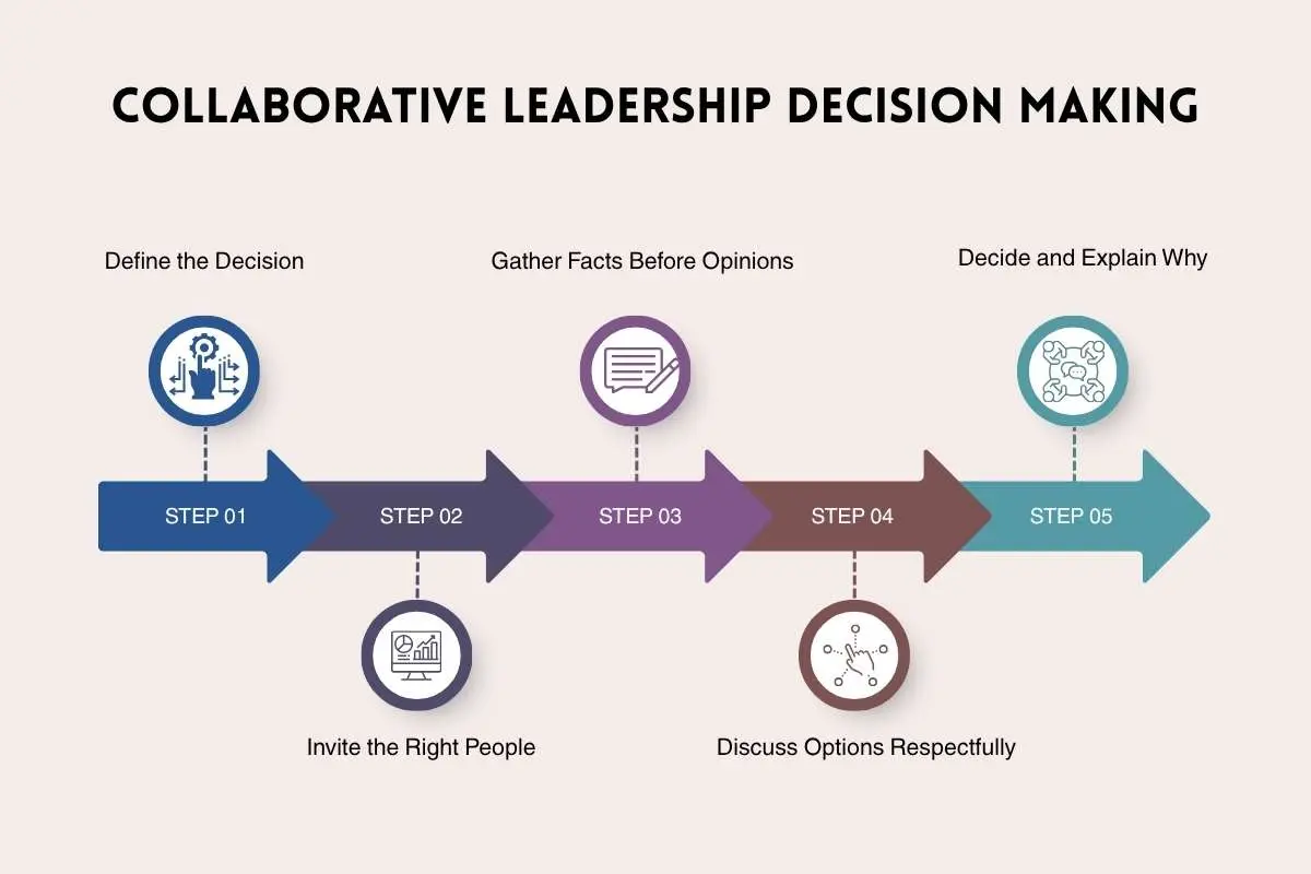 Collaborative Leadership Decision Making: A Leader's Guide | The Enterprise World