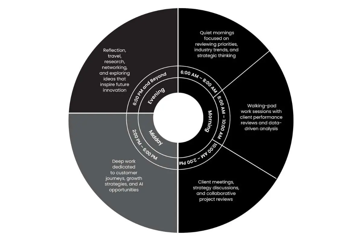 Amelia Castellanos- Turning Customer Experience into Growth | Buffaloe Digital | The Enterprise World