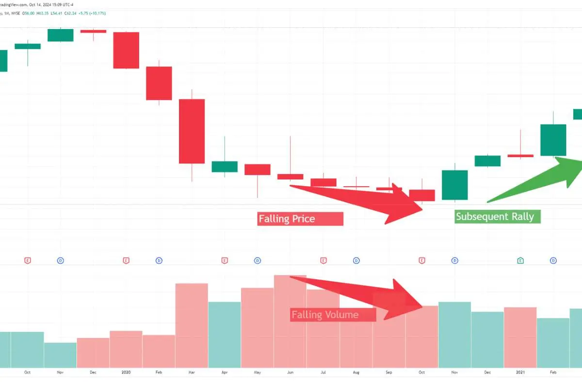 How to Identify Stock Trends and Plan Ahead Like an Investor? | The Enterprise World