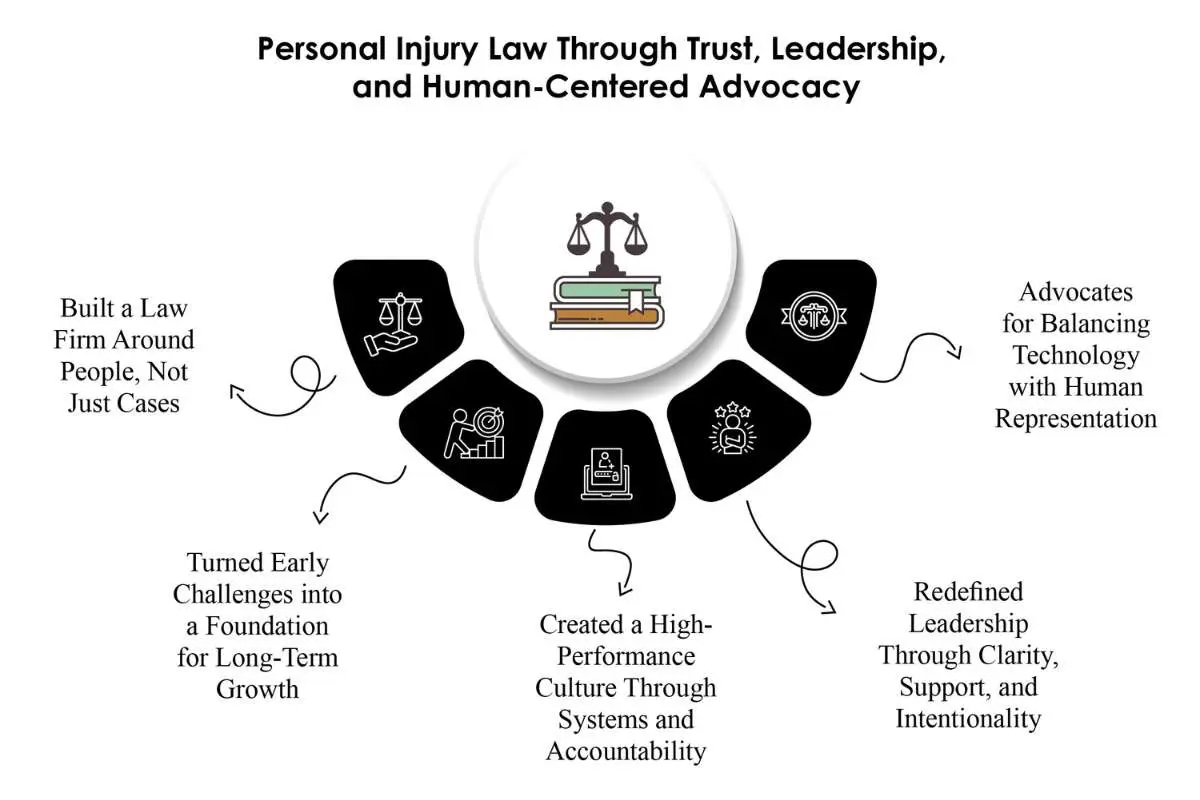 Lem Garcia: The Client-First Philosophy Helping | Lem Garcia Law | The Enterprise World