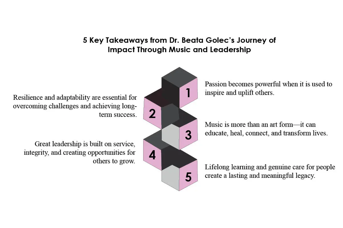 Dr. Beata Golec: A Legacy of Musical Impact | Golec Music Studio | The Enterprise World