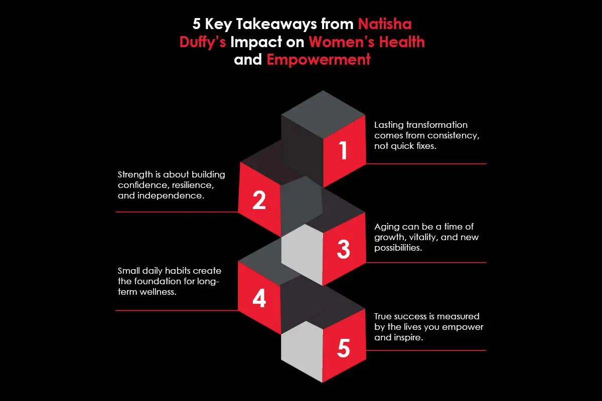 5 Key Takeaways from Natisha Duffy’s Impact on Women’s Health and Empowerment