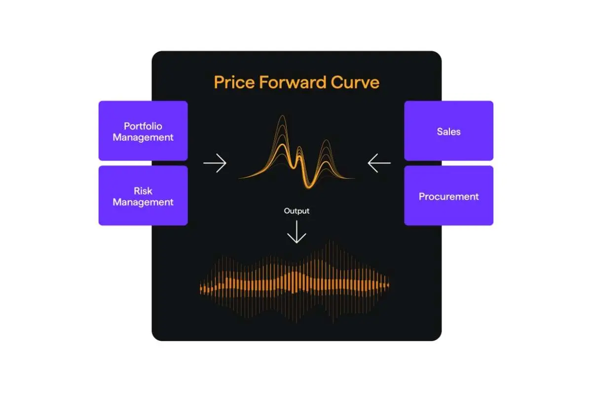 How to Choose the Best Energy Price Forecasting Service in 2026? | The Enterprise World