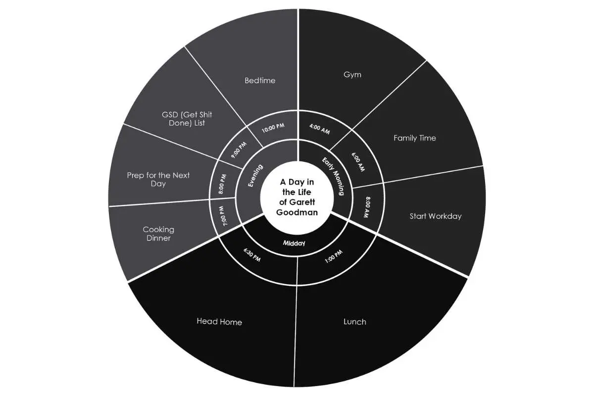 Garett Goodman: Building More Than Pizza | How Ya Dough’n | The Enterprise World