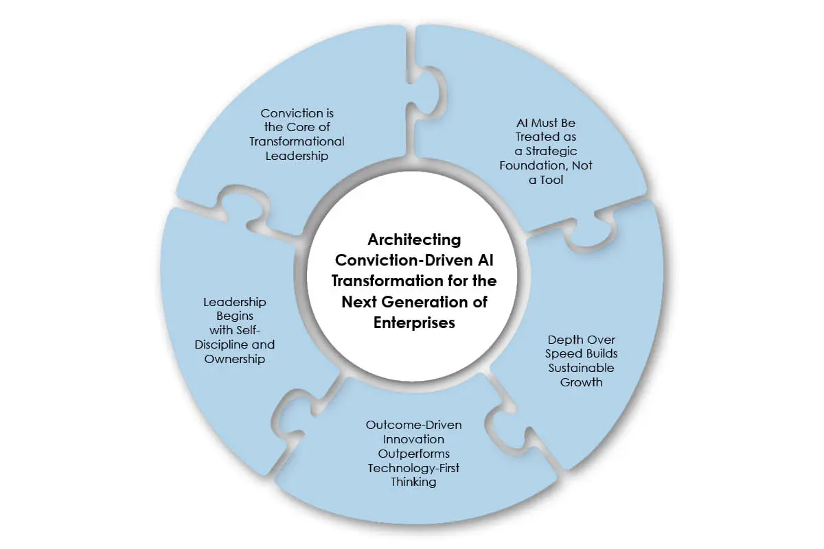 Kenjiro Momi: Practical AI Transformation for SMEs | CosBE Incorporated | The Enterprise World