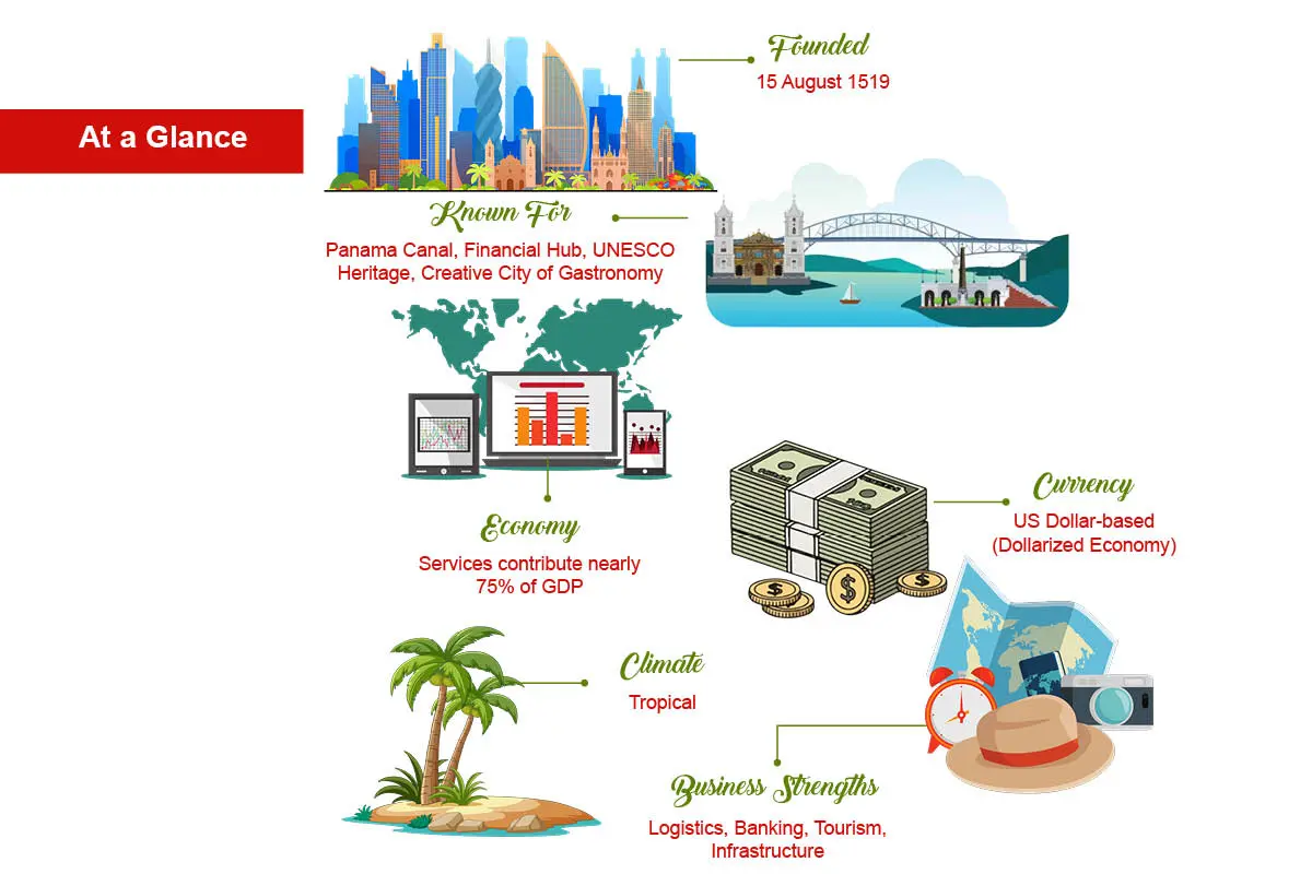 Panama City, Panama: The Heart of Culture, Commerce, and Connectivity | The Enterprise World