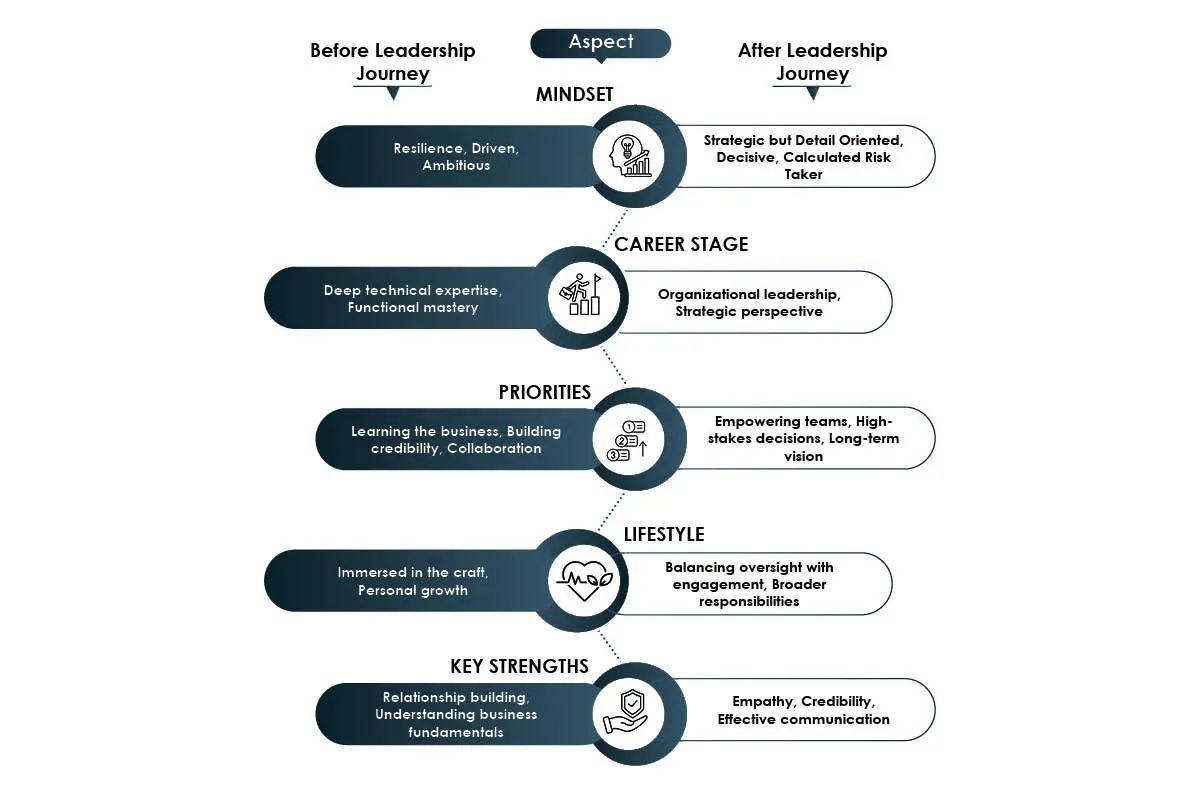 Mike Abbaei: Transforming Venture Capital | Stratos Venture Partners | The Enterprise World