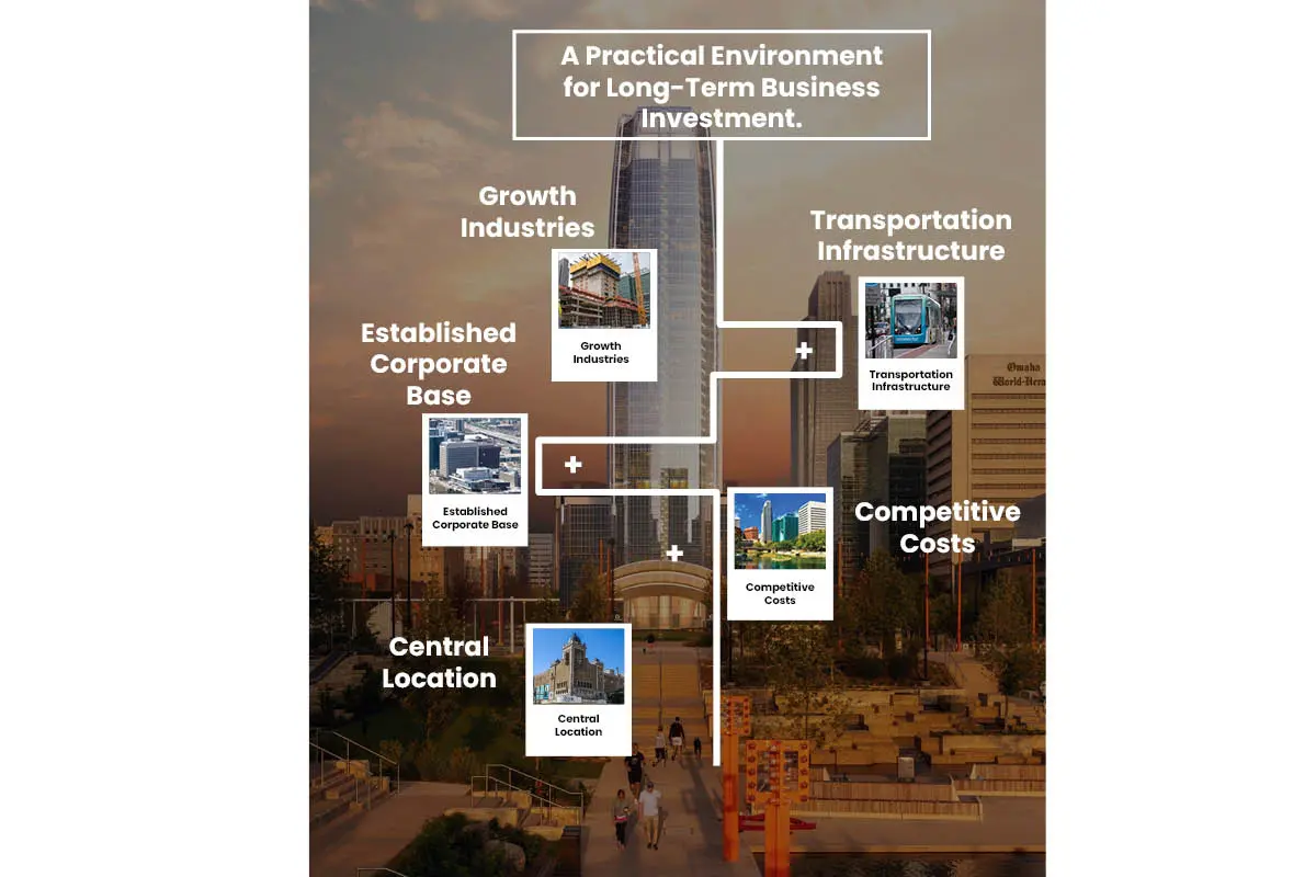 Omaha's Competitive Edge: A Midwest Metro Built for Long-Term Growth | The Enterprise World
