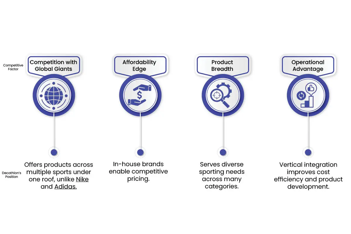 Decathlon Business Model: Beyond "Cheap for Everyone" in Sports Retail | The Enterprise World