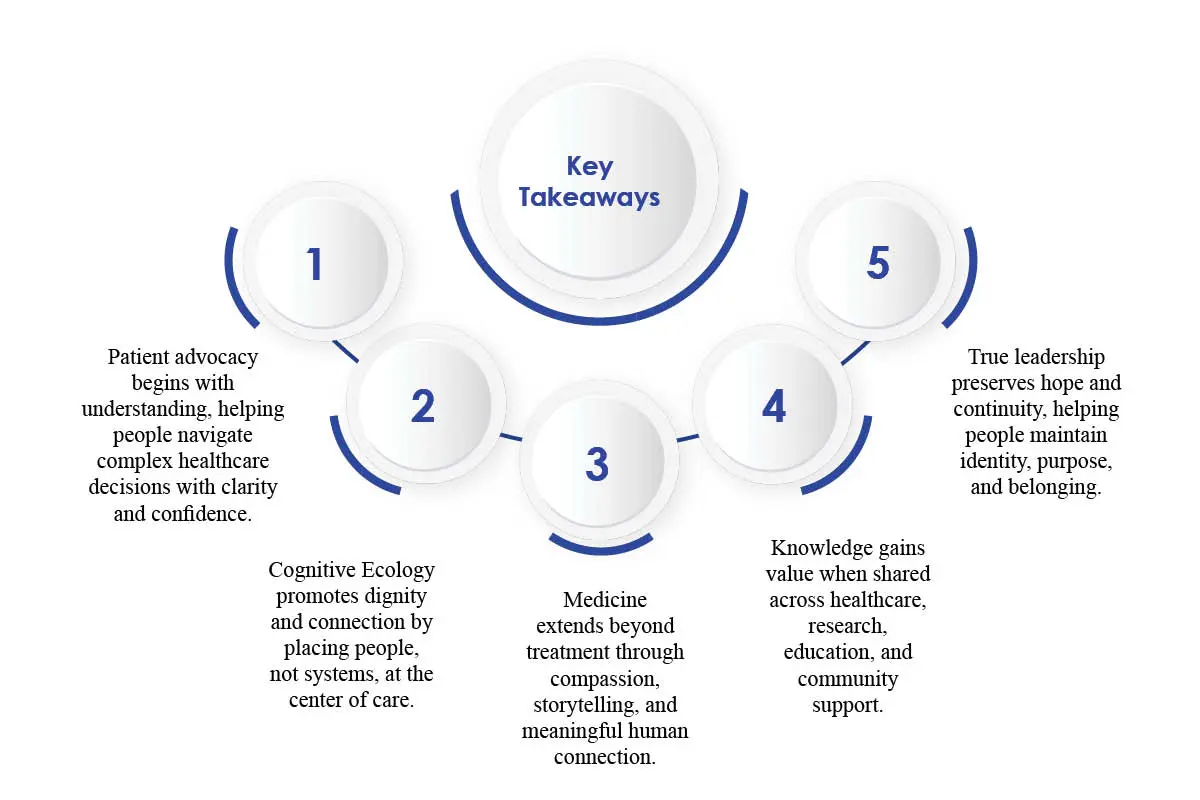 Yulia Logacheva: Physician-Informed Patient Advocacy | CenExel Anaheim | The enterprise World