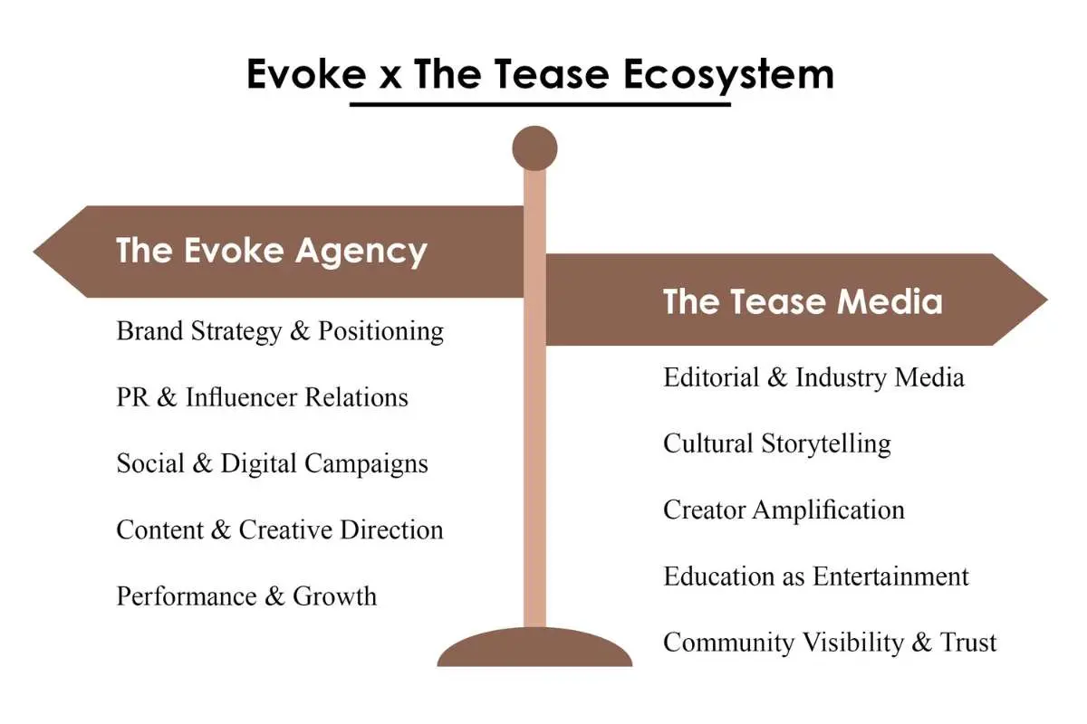Kelly Ehlers | The Evoke Agency | The Tease Media | The Enterprise World