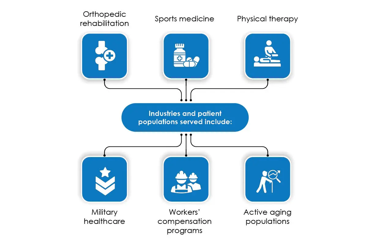 ZetrOZ Systems: Wearable Pain Recovery | Dr. George K. Lewis | The Enterprise World