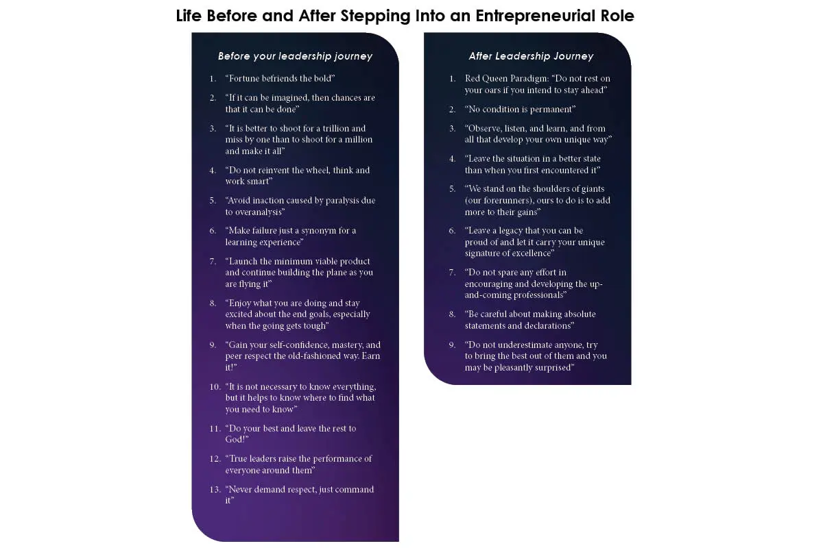 Dr. Benjamin Isaac Arthur: Developing Science-Based Therapies | Poly-U-verse | The Enterprise World
