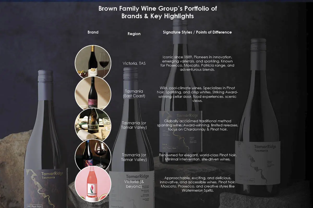 Cameron MacFarlane- Legacy in Australian Winemaking | Brown Family Wine Group | The Enterprise World