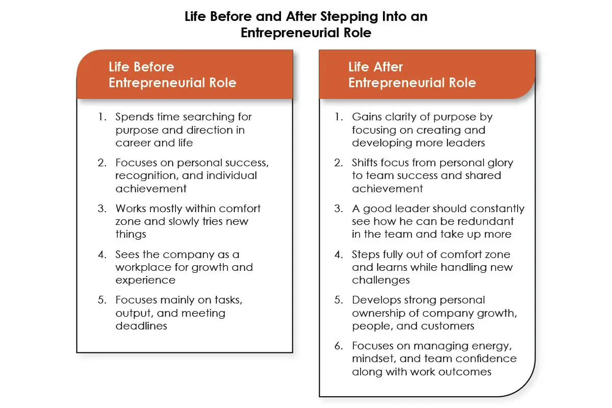 Praveen Sridhar: The Leader Behind Faster Customer Value | Netcore Cloud | The Enterprise World