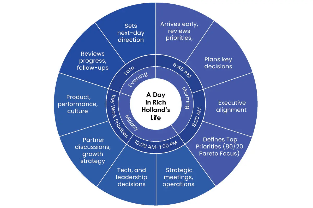 Rich Holland: Driver's Seat of Mobility Innovation | Nation Safe Drivers | The Enterprise World