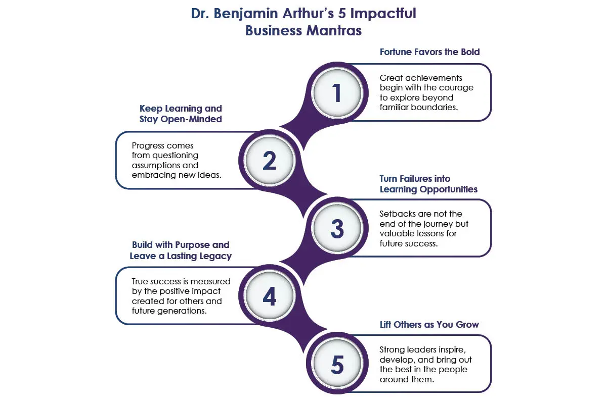 Dr. Benjamin Isaac Arthur: Developing Science-Based Therapies | Poly-U-verse | The Enterprise World