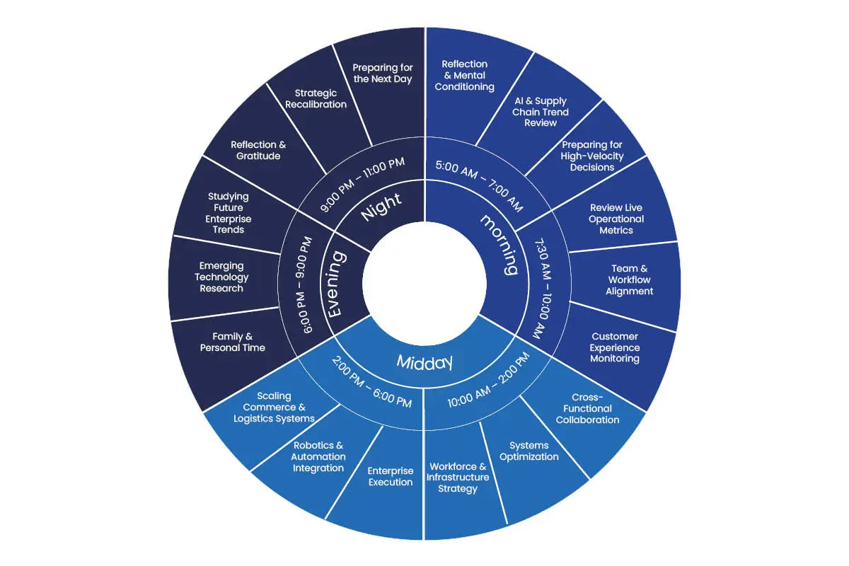 Andre A. Dennis: Inside the Intelligent Enterprise Blueprint | OMNI Inc | The Enterprise World