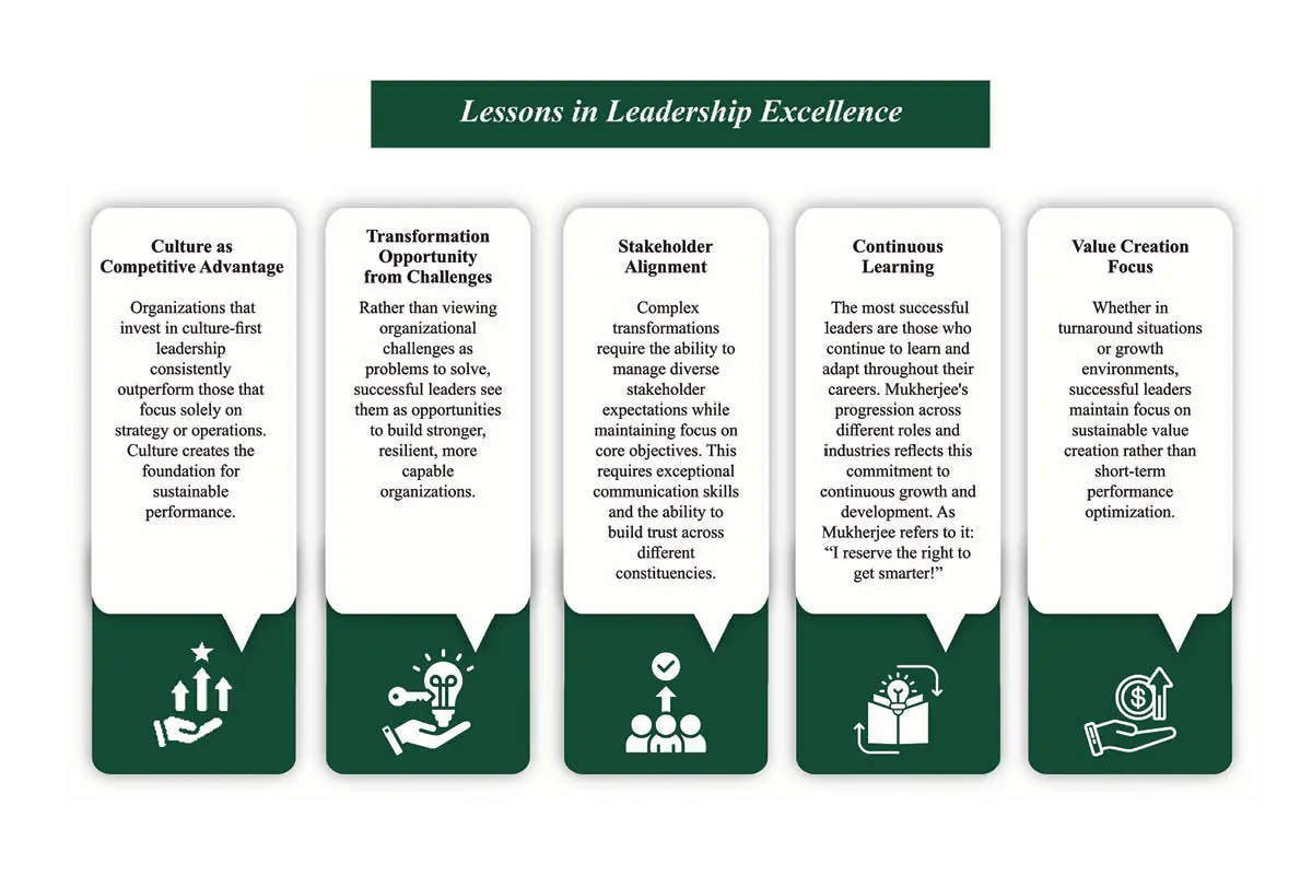 Sas Mukherjee: A Blueprint for Healthcare and Beyond | Catalyst Solutions | The Enterprise World