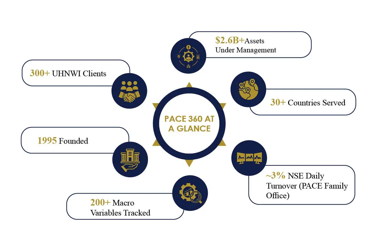 Vaanyasri Goel- 30 Years of Macro Insight Globally | PACE 360 | The Enterprise World