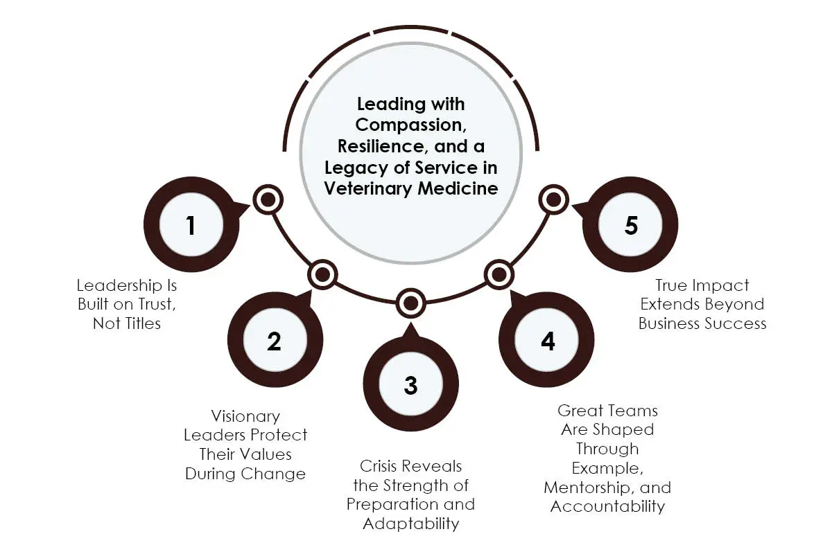 How Dr. James Michael Shorter Built a Legacy of Care, Leadership | Kalvig & Shorter Veterinary Associates | The Enterprise World