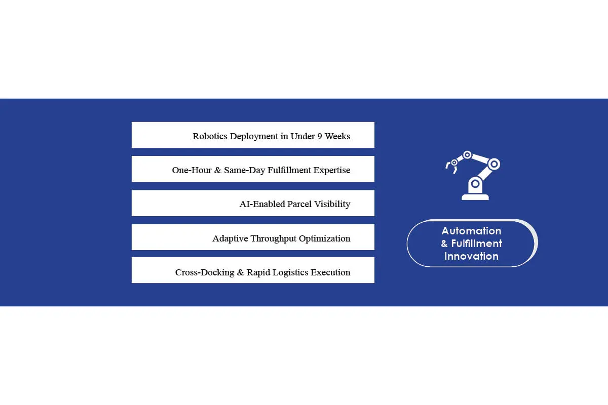 Andre A. Dennis: Inside the Intelligent Enterprise Blueprint | OMNI Inc | The Enterprise World