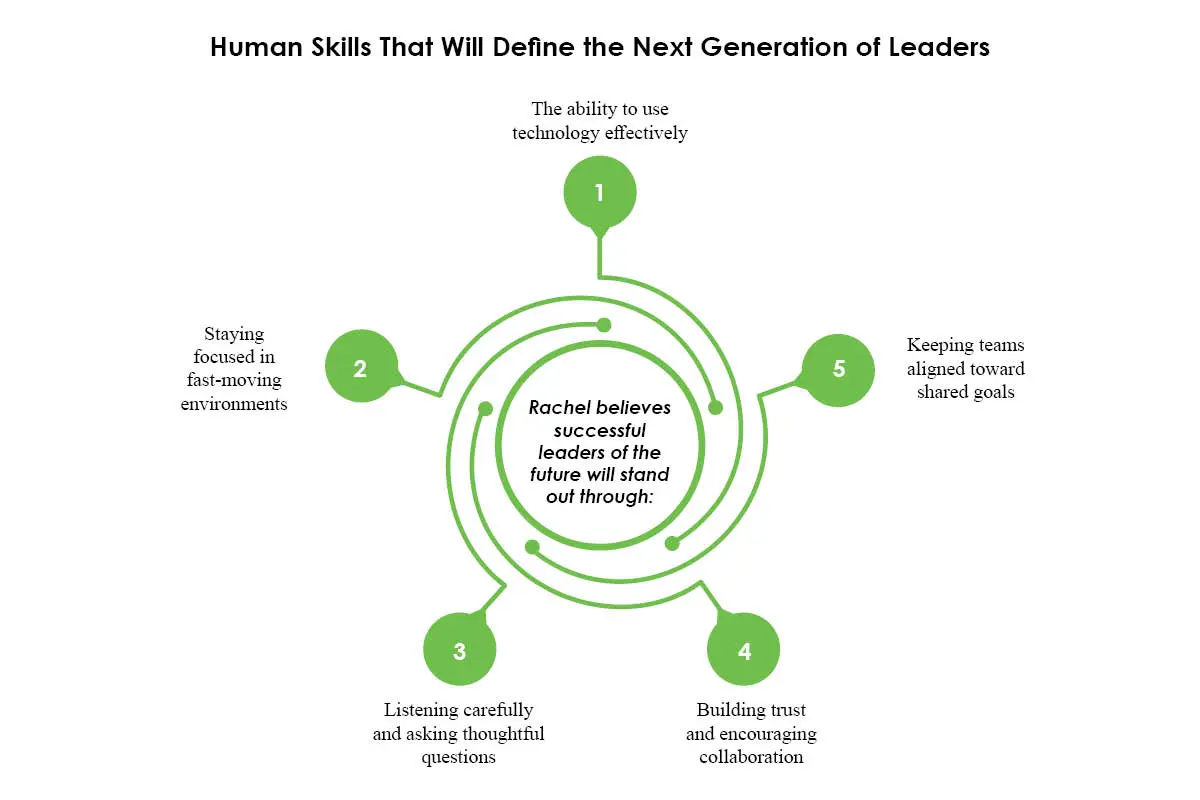 Rachel Turner- Global Integration Leader | TELUS Digital | The Enterprise World