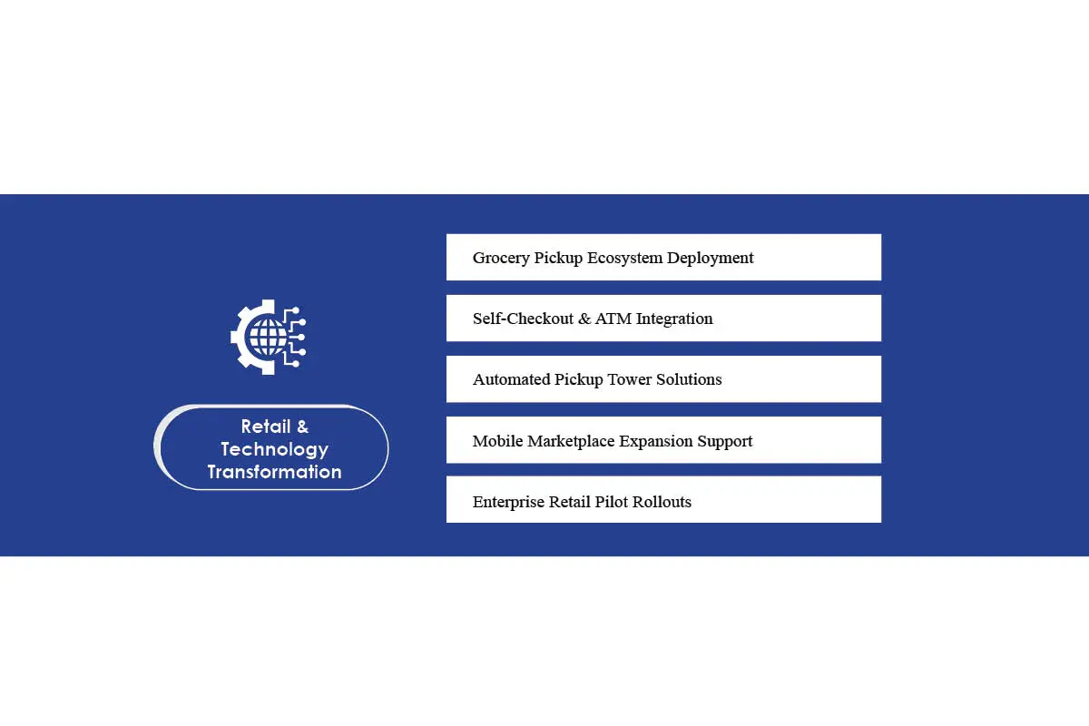 Andre A. Dennis: Inside the Intelligent Enterprise Blueprint | OMNI Inc | The Enterprise World