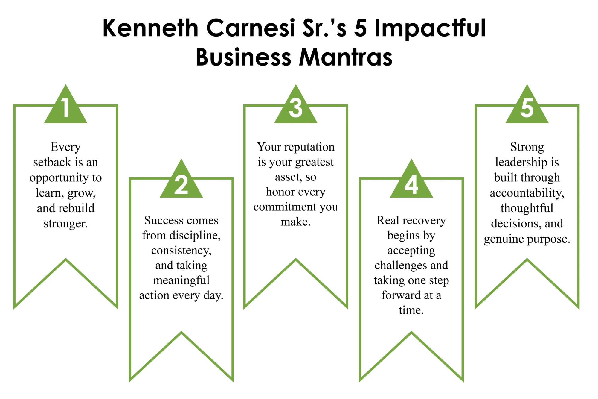 Kenneth Carnesi Sr: Empowering People to Overcome Setbacks | Anaptyx | The Enterprise World