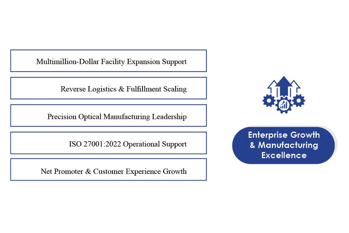 Andre A. Dennis: Inside the Intelligent Enterprise Blueprint | OMNI Inc | The Enterprise World