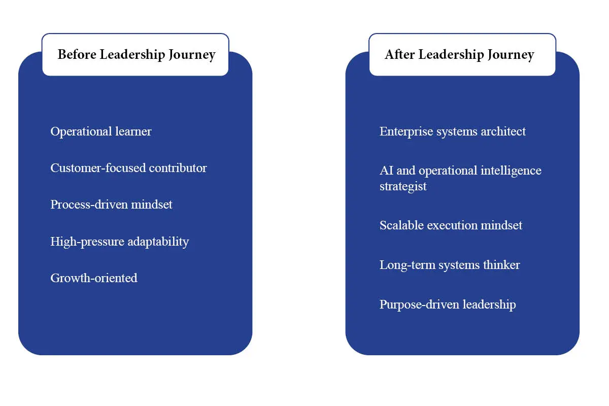 Andre A. Dennis: Inside the Intelligent Enterprise Blueprint | OMNI Inc | The Enterprise World