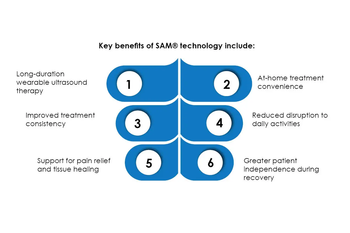 ZetrOZ Systems: Wearable Pain Recovery | Dr. George K. Lewis | The Enterprise World