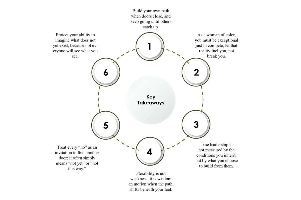 Key Takeaways