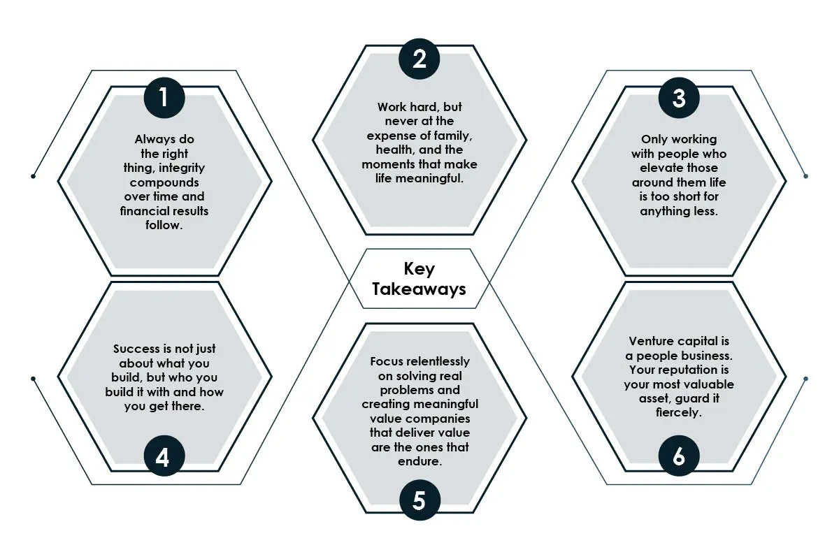 Mike Abbaei: Transforming Venture Capital | Stratos Venture Partners | The Enterprise World