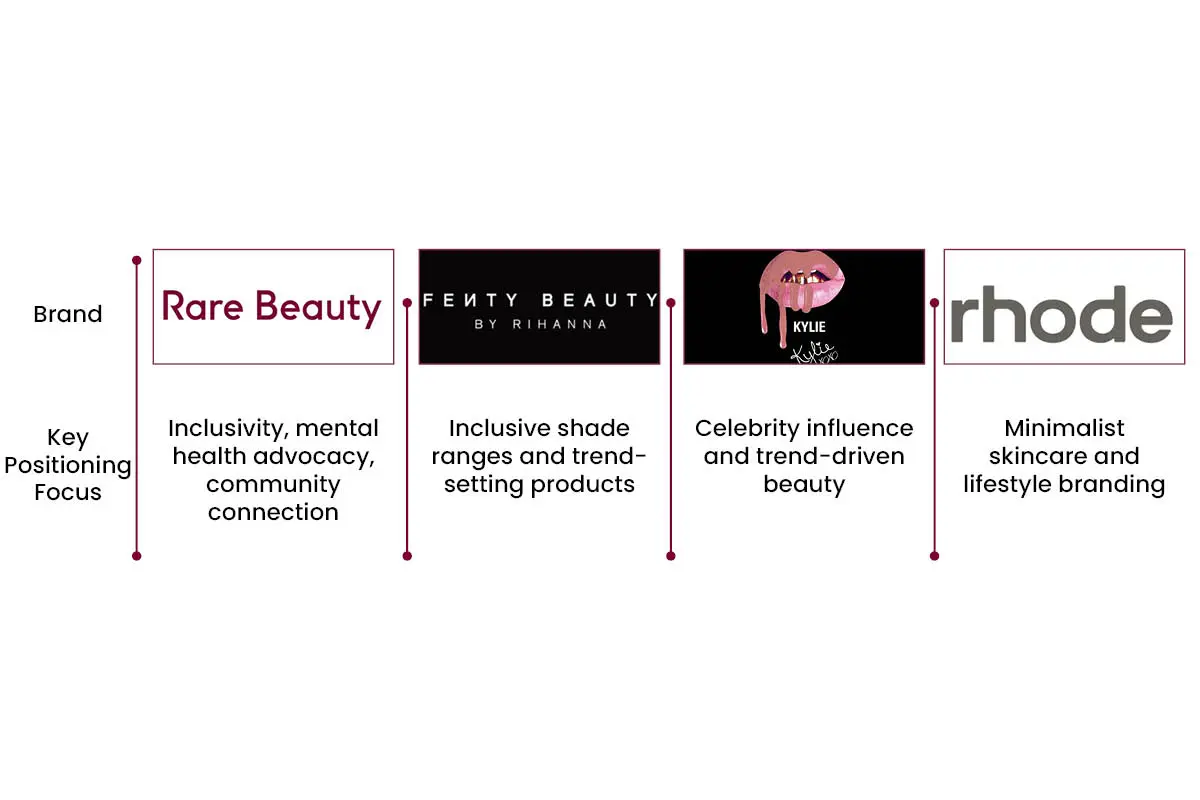 Rare Beauty: The Brand that Turned Self-Acceptance Into Strategy | The Enterprise World