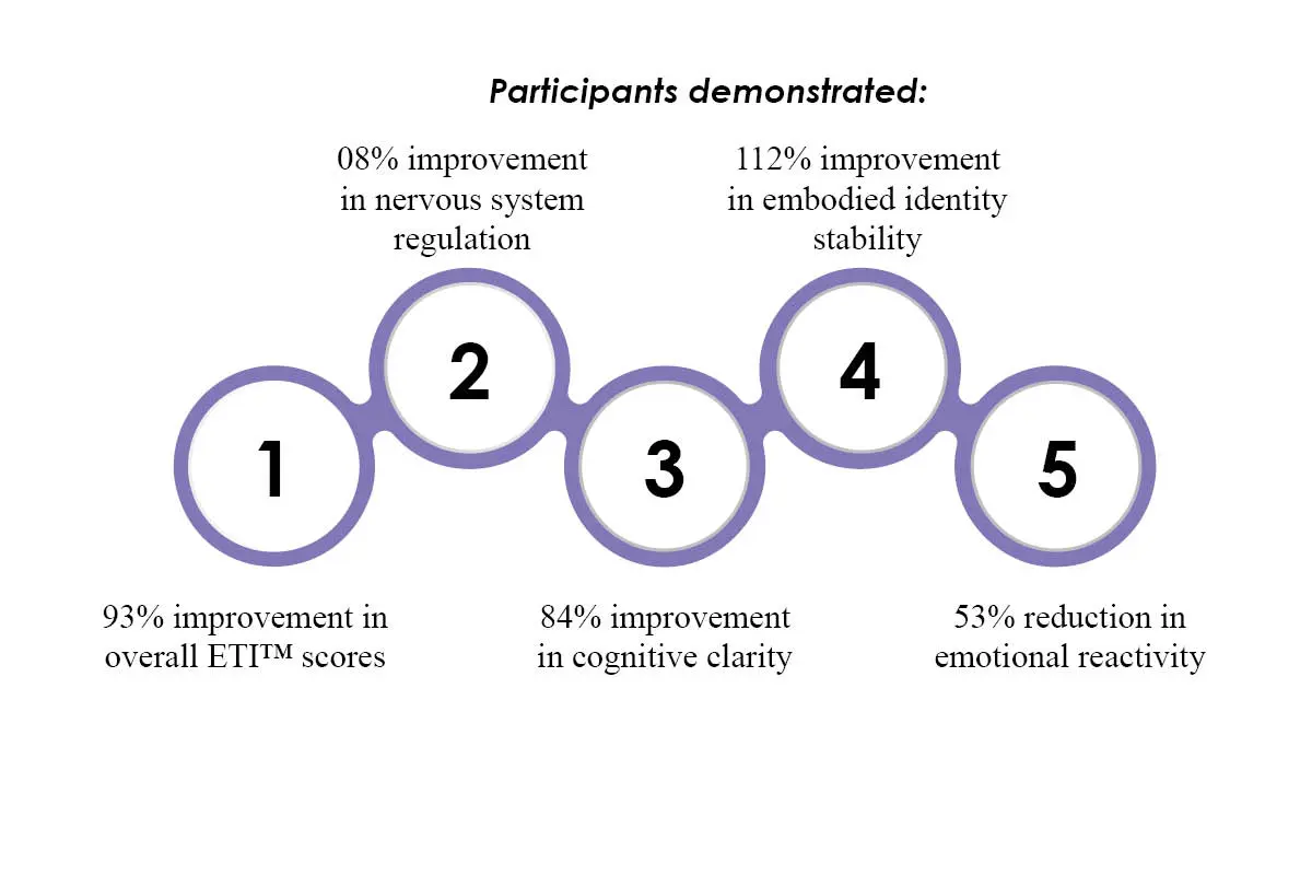 Dr. Kristen L. Szabla: Neuroscientist | Transforming Pain Now® | The Enterprise World