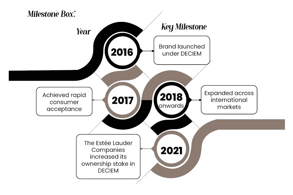 The Ordinary: A Strategic Analysis of Brand Disruption and Market Success | The Enterprise World