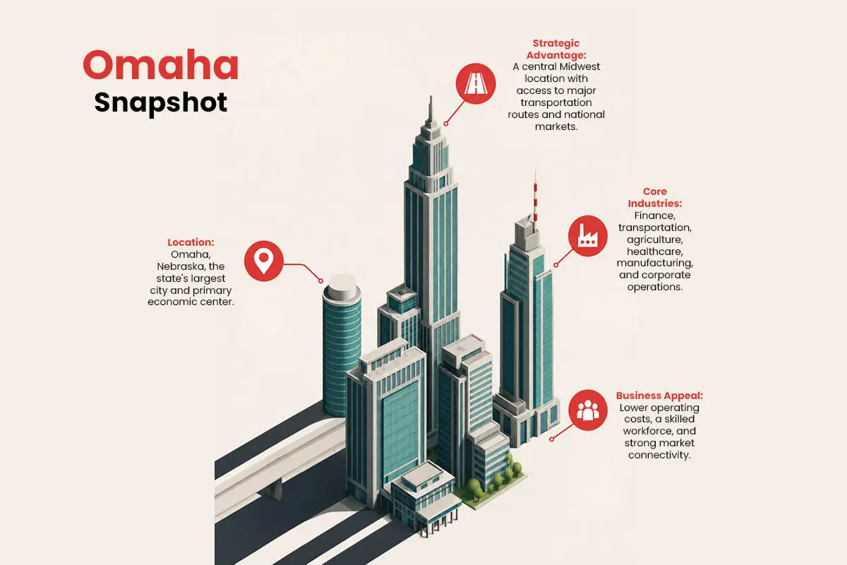 Omaha's Competitive Edge: A Midwest Metro Built for Long-Term Growth | The Enterprise World