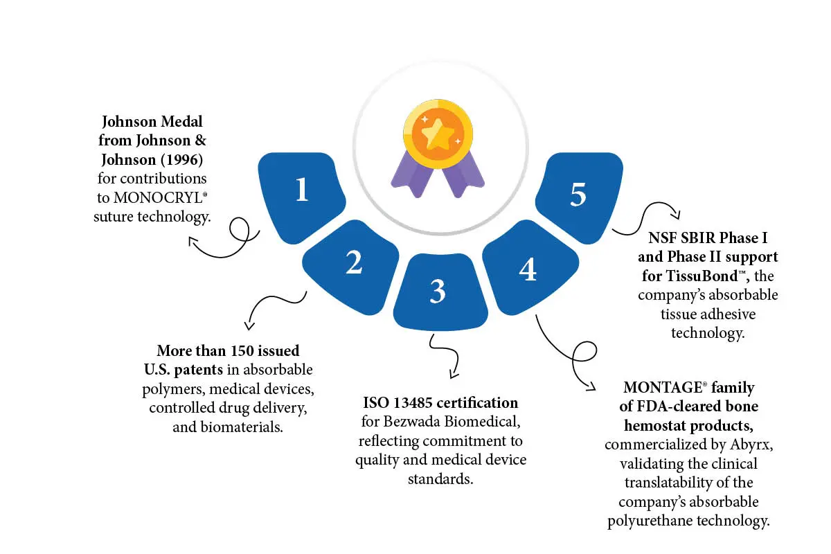 Bezwada Biomedical: Absorbable Biomaterials Innovators | Dr. Rao Bezwada | The Enterprise World