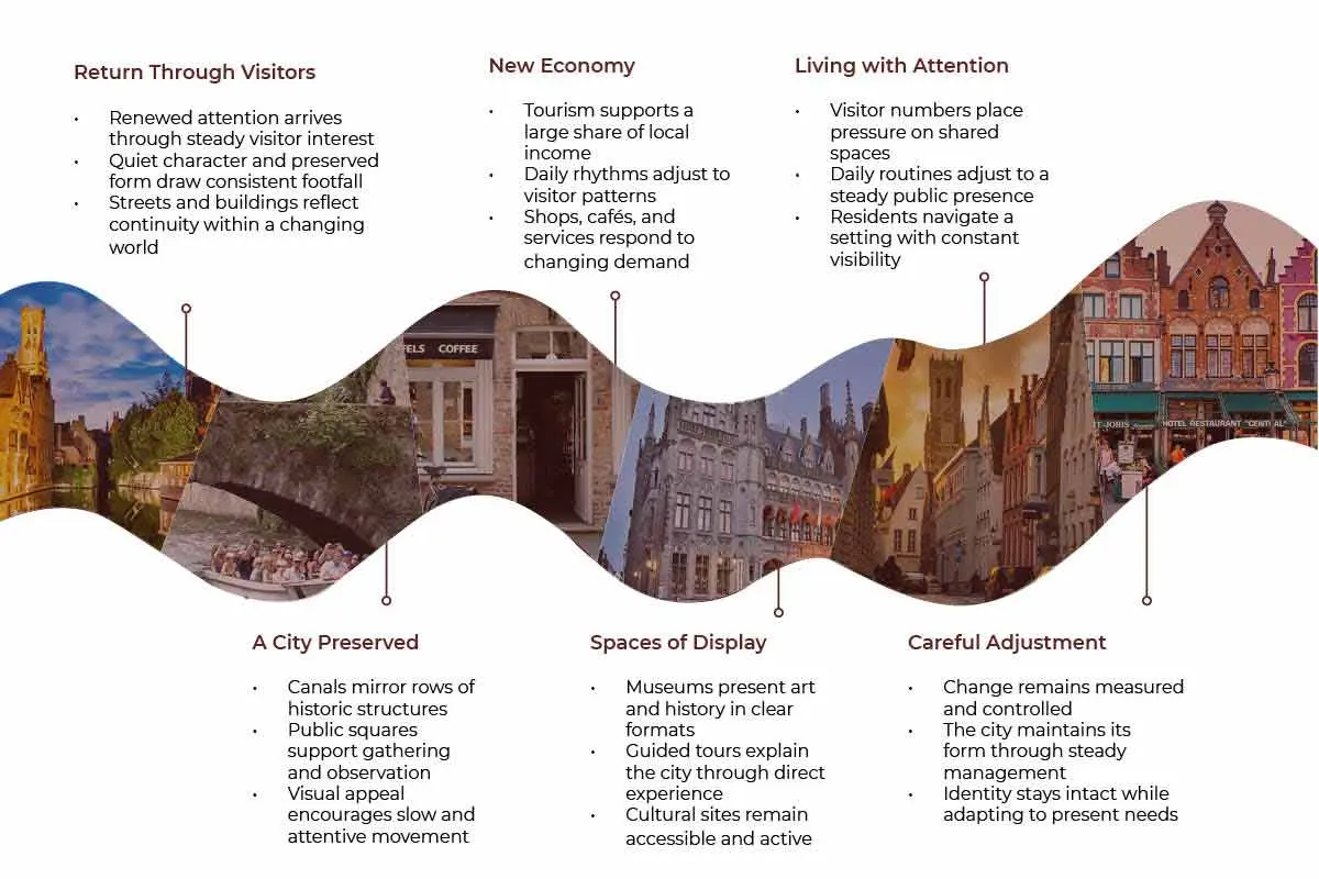 Bruges: A Quiet City Defined by Memory and Movement | The Enterprise World