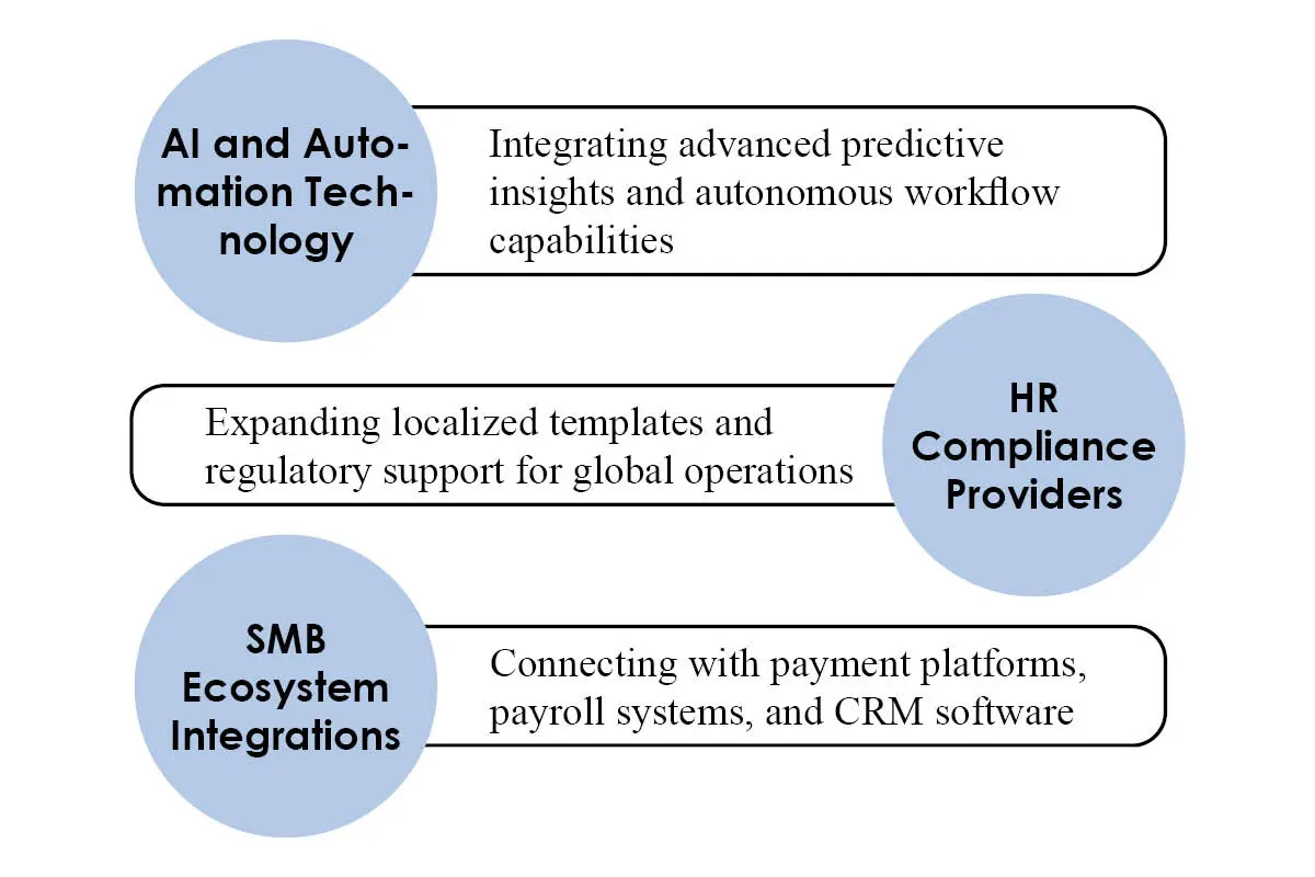 Strategic Partnerships for the Future