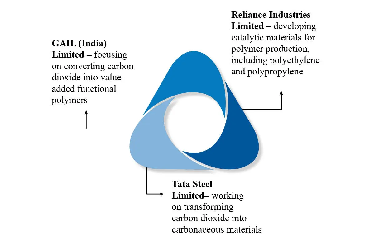 Ekambaram Balaraman: Future-Ready Science | IISER Tirupati | The Enterprise World