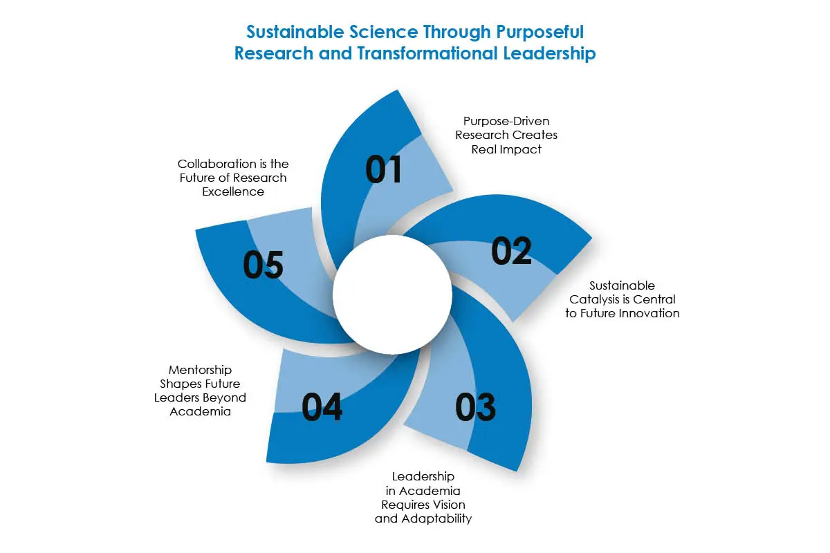 Ekambaram Balaraman: Future-Ready Science | IISER Tirupati | The Enterprise World