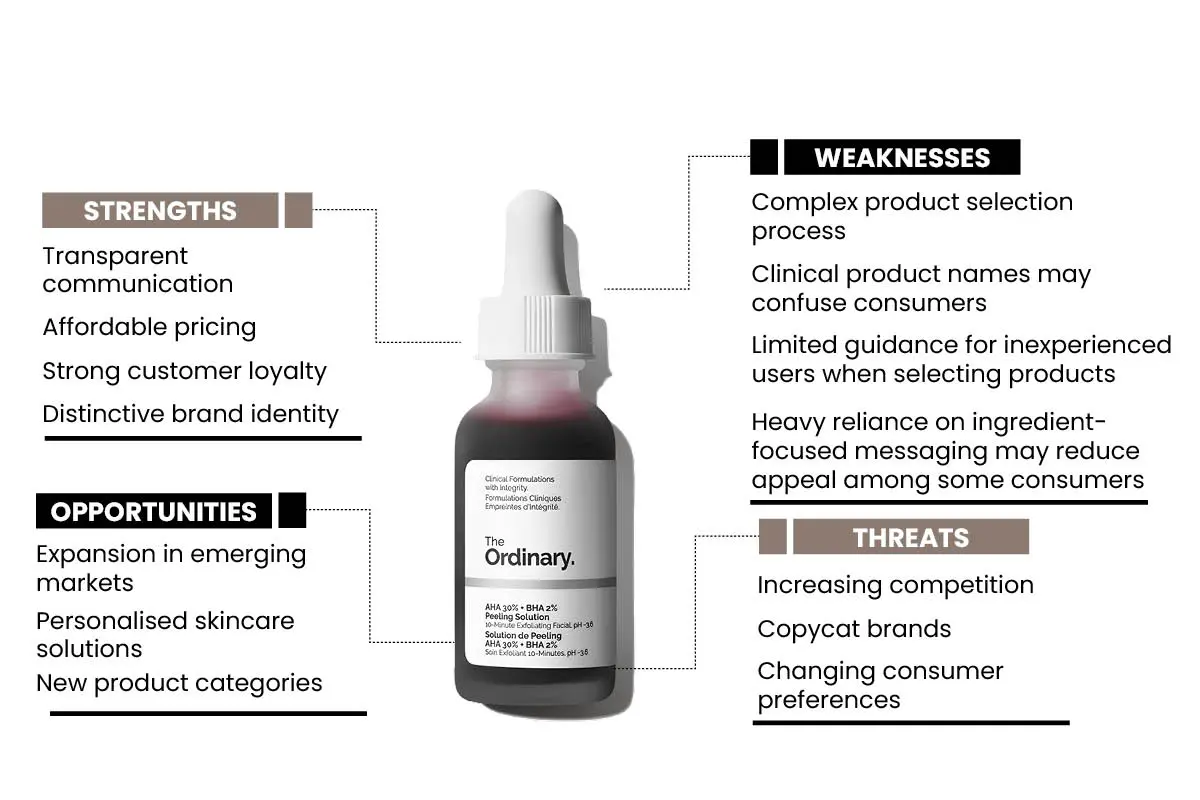 The Ordinary: A Strategic Analysis of Brand Disruption and Market Success | The Enterprise World
