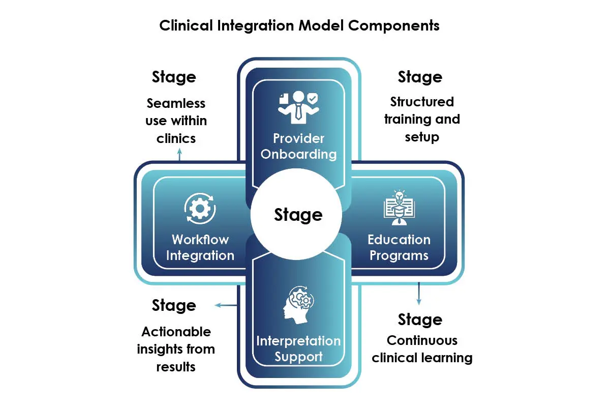 Nick Jooma: Root-Cause Precision | Infinite Allergy Labs | The Enterprise World