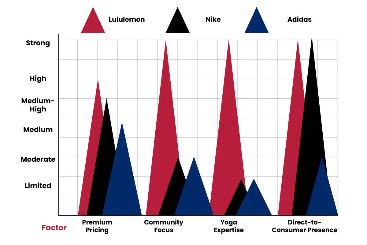 Lululemon’s Growth Strategy: The Yoga Mat Framework | The Enterprise World