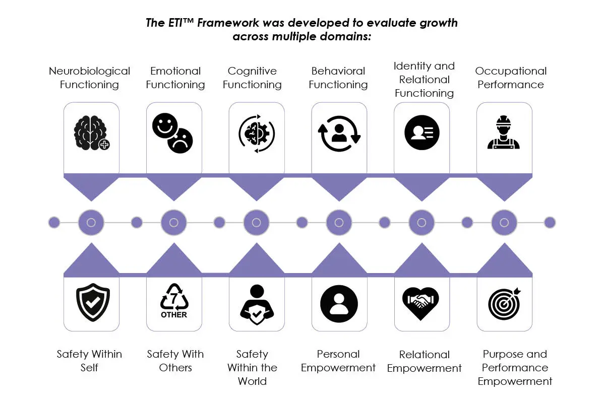 Dr. Kristen L. Szabla: Neuroscientist | Transforming Pain Now® | The Enterprise World