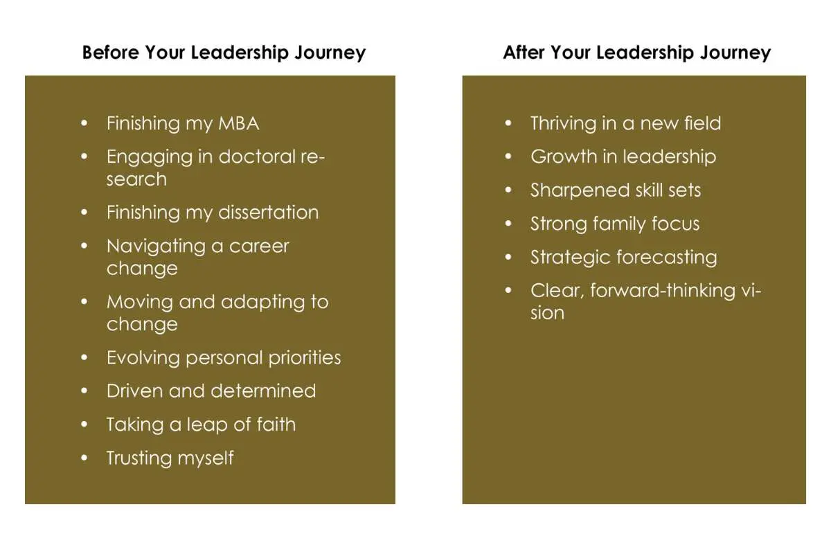 The Evolution of a Leader